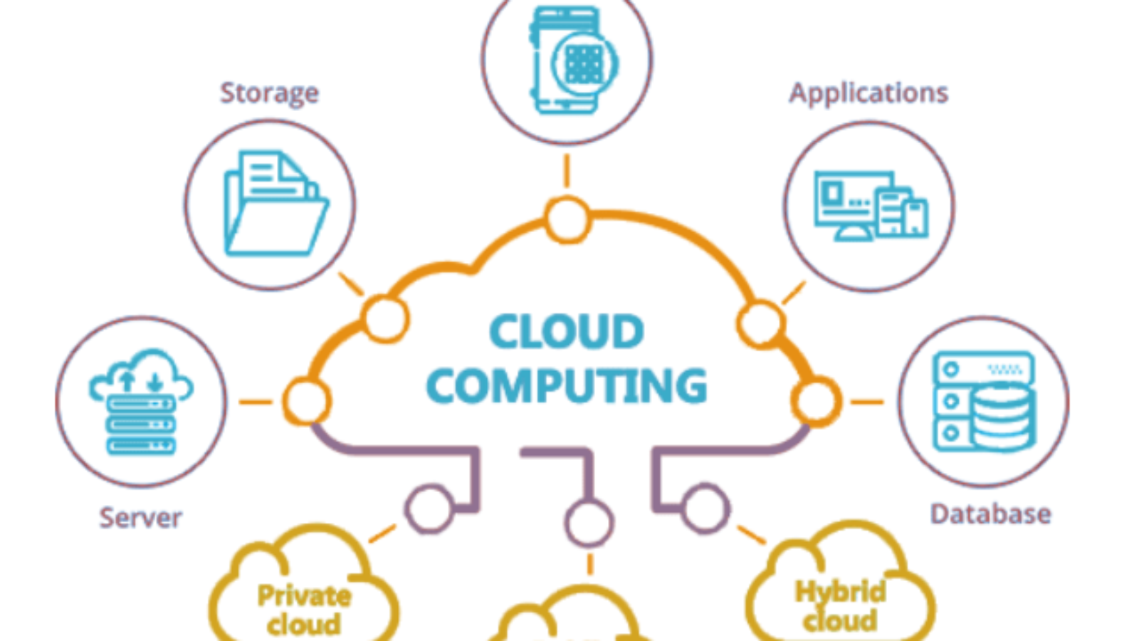 Cloud-Computing -Benefits of Cloud Computing