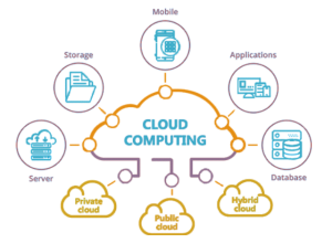 Cloud-Computing -Benefits of Cloud Computing