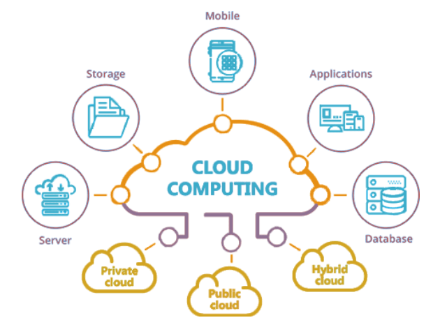 Cloud Computing