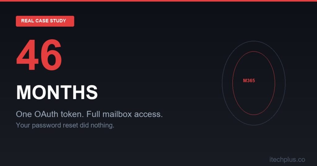 Microsoft Entra ID OAuth consent audit showing high-privilege token permissions in Microsoft 365 mailbox