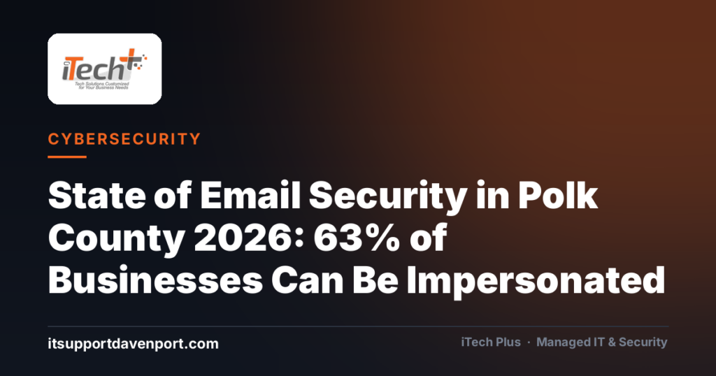 State of Email Security in Polk County 2026: 63% of Businesses Can Be Impersonated — iTech Plus